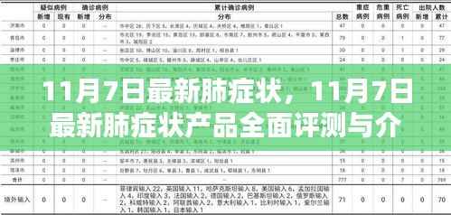 最新肺症状产品全面评测与介绍,关注健康,从肺开始