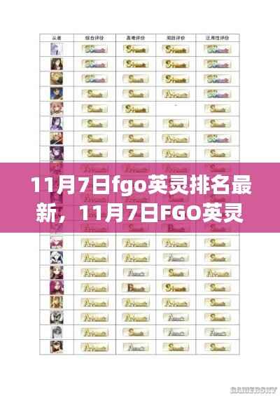 最新评测,FGO英灵排名分析(11月7日版)——特性、体验、竞品对比及用户群体深度探讨