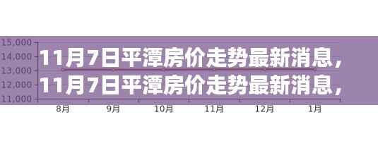 揭秘平潭房价走势,最新消息与未来发展趋势分析