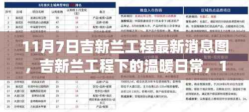 吉新兰工程最新动态,日常温暖与工程新篇章中的友情纪事(附图)