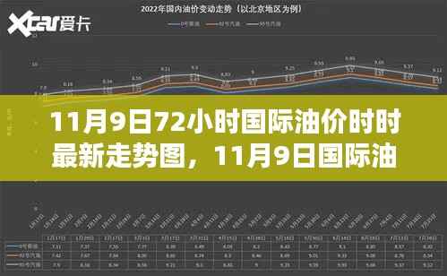 全面解析,11月9日国际油价走势及用户体验体验