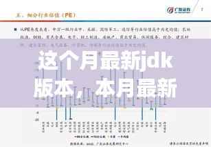 本月JDK最新版本发布,掌握变化,引领技术前沿