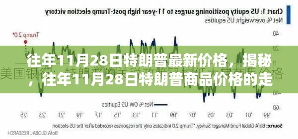 揭秘,特朗普商品历年11月28日价格走势揭秘及最新价格分析