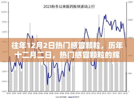 往年12月2日热门感冒颗粒,历年十二月二日,热门感冒颗粒的辉煌历程与影响回顾