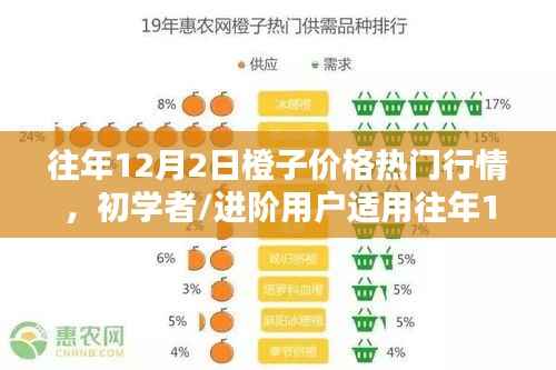 往年12月2日橙子价格行情详解,如何获取与分析走势,适用于初学者与进阶用户?