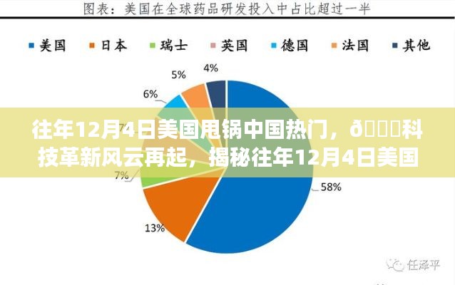 揭秘往年12月4日美国甩锅中国背后的科技革新风云,高科技产品重塑生活体验之旅