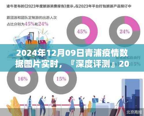 『深度评测』青浦疫情数据实时系统,特性解析、用户体验、竞品对比及用户群体分析(最新数据更新至2024年12月09日)