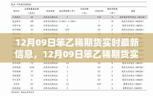 12月09日笨乙稀期货实时最新信息及全面评测介绍