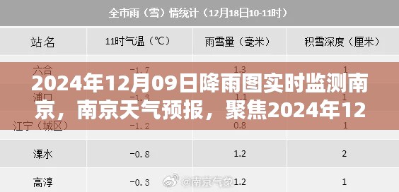 2024年12月9日南京降雨实时监测图及分析