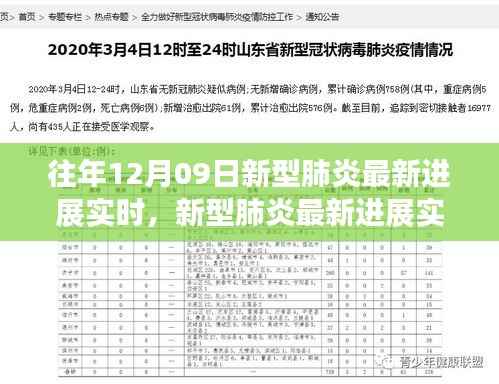 往年12月09日新型肺炎进展实时报道,科研突破与社会响应交融观察