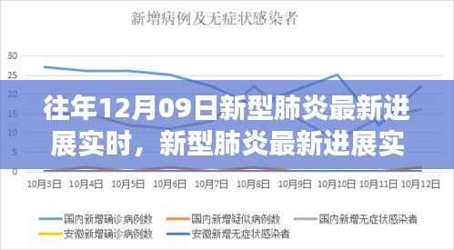 往年12月09日新型肺炎进展实时报道,科研突破与社会响应交融观察