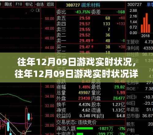 往年12月09日游戏实时状况详解与游戏体验提升指南