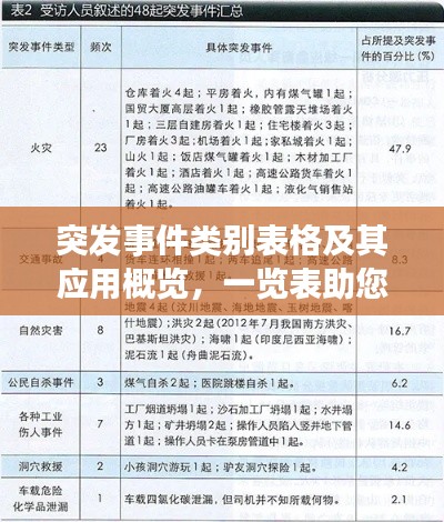 突发事件类别表格及其应用概览,一览表助您快速响应危机!