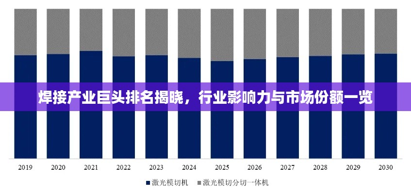 焊接产业巨头排名揭晓,行业影响力与市场份额一览