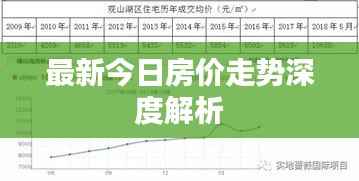 最新今日房价走势深度解析