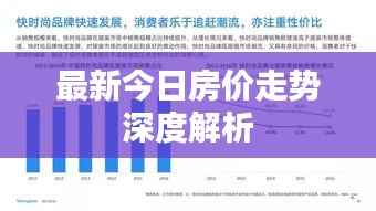 最新今日房价走势深度解析