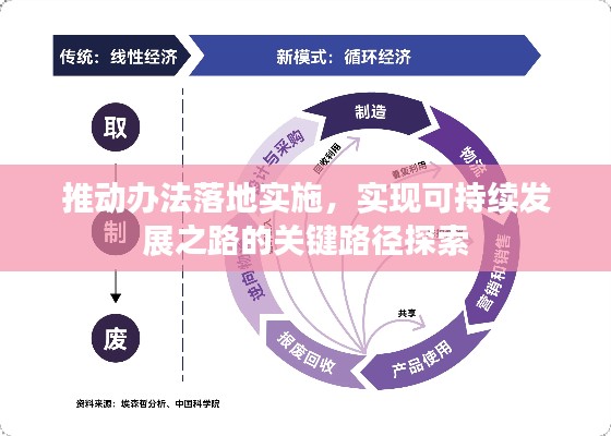 推动办法落地实施,实现可持续发展之路的关键路径探索