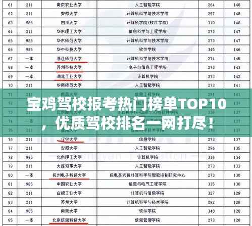 宝鸡驾校报考热门榜单TOP10,优质驾校排名一网打尽!