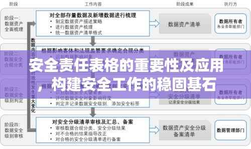 安全责任表格的重要性及应用，构建安全工作的稳固基石