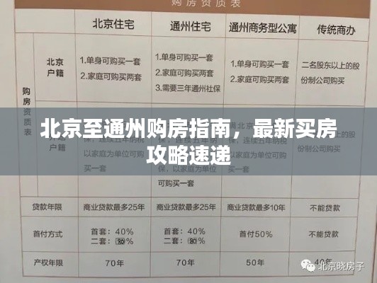 北京至通州购房指南，最新买房攻略速递